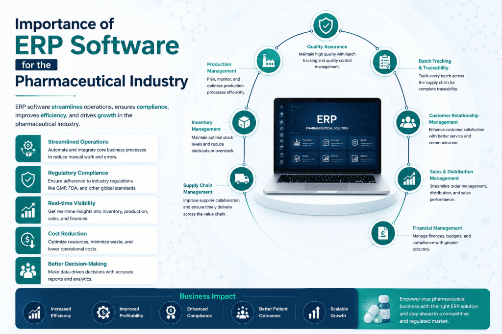 Importance-of-ERP-Software-for-the-Pharmaceutical-Industry-1024x683